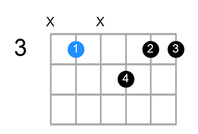 Cmaj7sus2 Chord